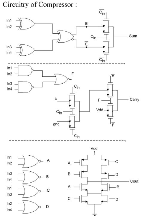 circuit  proposed   compressor  scientific diagram