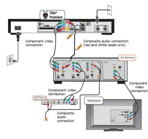 home speaker wiring diagram home speakers home theater setup home