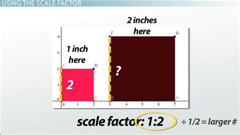 scale factor definition formula examples video
