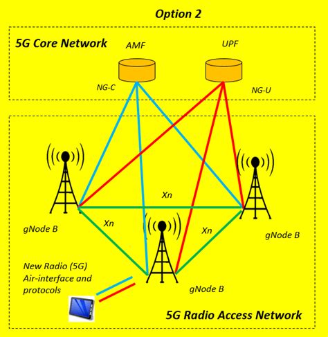 standalone base station architecture   tech trained