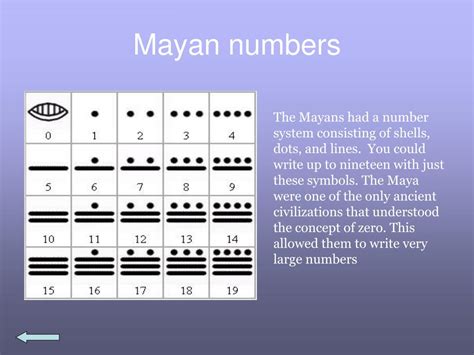 ancient mayans powerpoint    id