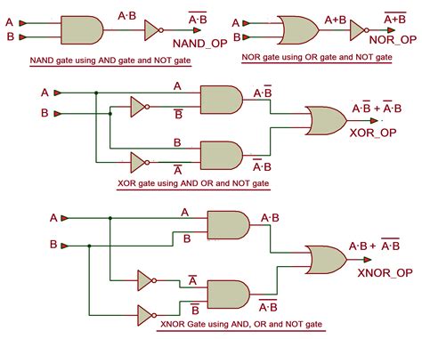 xor logic gate circuit diagram   output      inputs  fig  shows