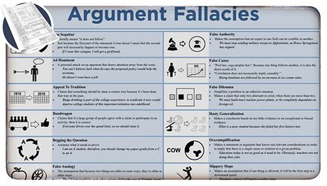 argument fallacies avoid
