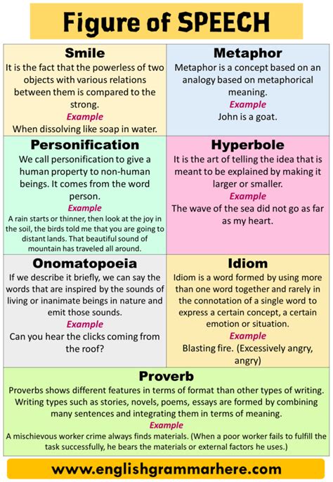 types  figure  speech definition  examples english grammar