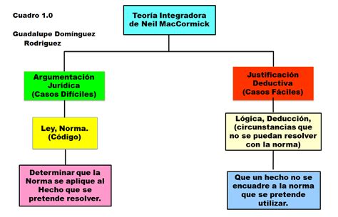 interpretación y argumentación jurídica mundo legal®