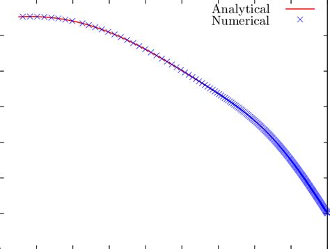 plots   pressure  respect   radial distance   axis  scientific