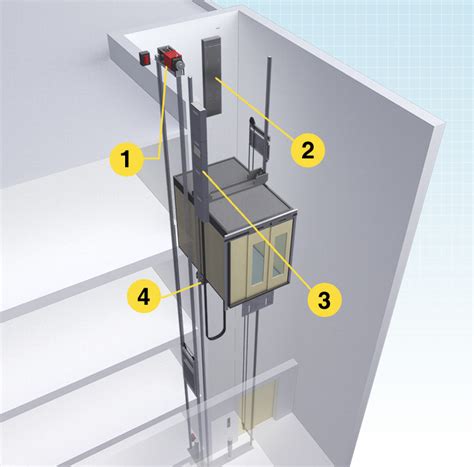 machine room  elevators elevator basics toshiba elevator  building systems corporation
