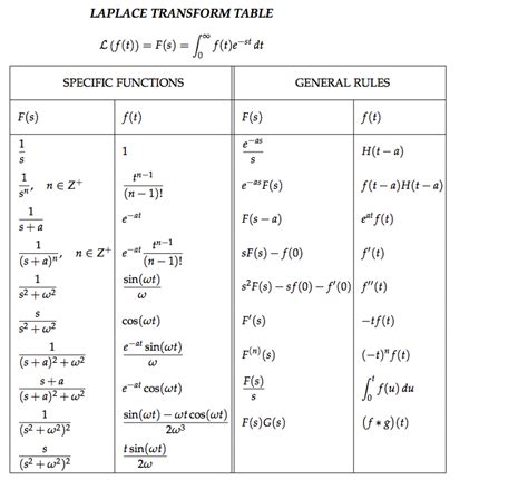 Solved To Find The Laplace Transform Of The Function G T