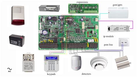 wiring diagram alarm mobil home wiring diagram