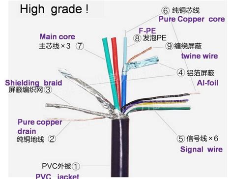 vga  av cable wiring diagram wiring diagram  vga  rca    hdtv