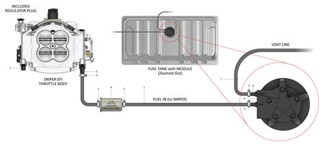 holley sniper efi fuel  routing holley introduces sniper efi super stealth  fuel