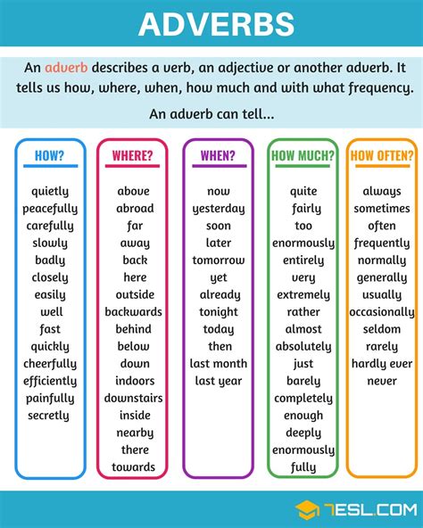 adverb parts  speech adverbs adverb types
