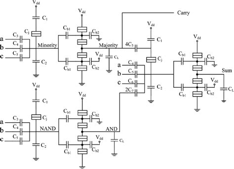 complete circuit   full adder   newly proposed design   scientific