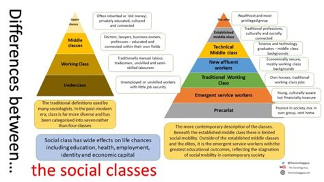 social class differences
