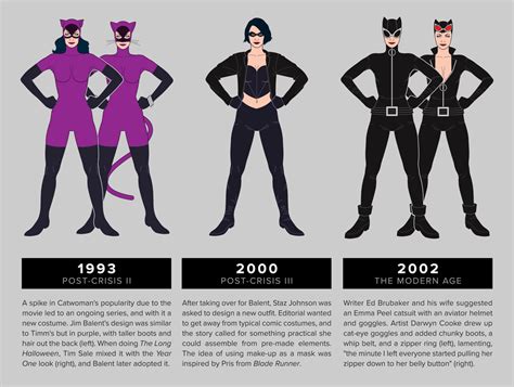 the evolution of catwoman just in time for the