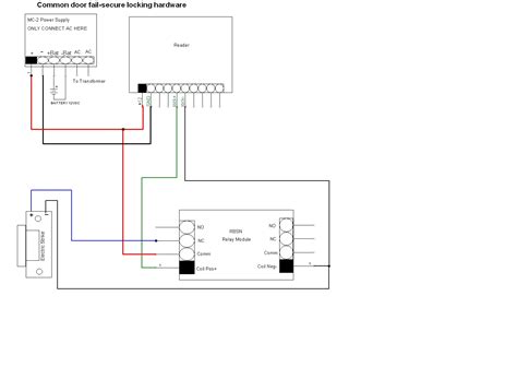 wiring schematics