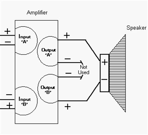simple  subwoofer power amplifier wiring circuit diagram supreem circuits diagram  projects