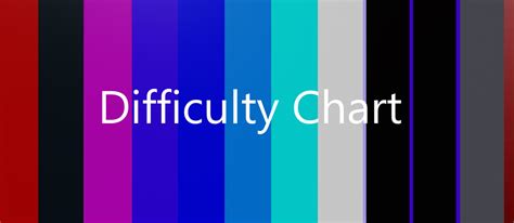 difficulty chart   difficulties  wiki fandom