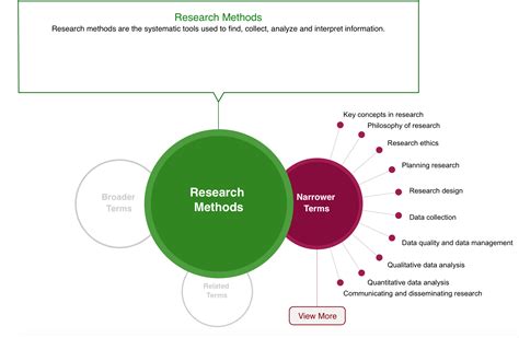 map   research methods sage research methods  orb