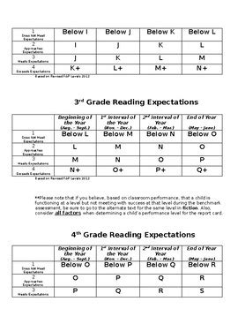 instructional levelbenchmark reading expectations  reading  kristina basil