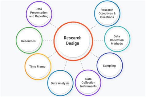 research design definition types methods  examples