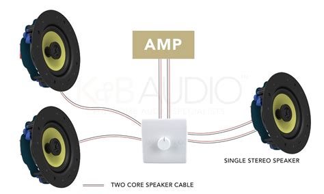 headphone speaker wiring diagram   headphones work     explain  stuff