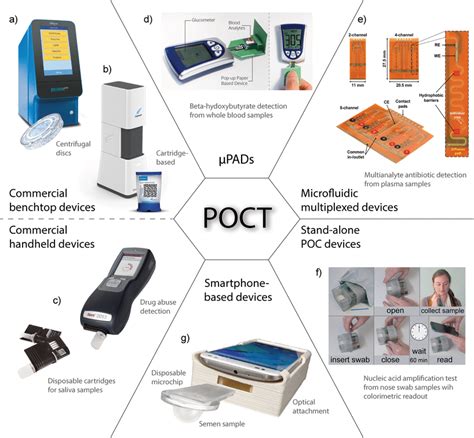 overview  poct devices commercial benchtop devices  piccolo