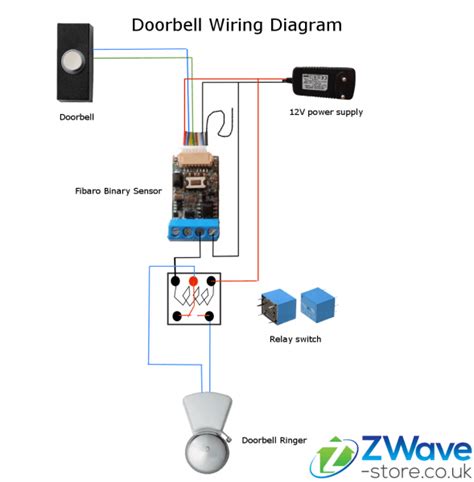 wire  doorbell transformer uk