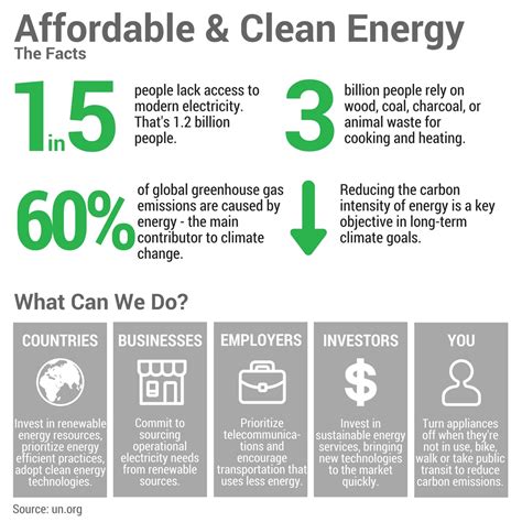ciet sustainable energy   global level affordable  clean energy