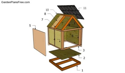 insulated dog house plans  garden plans   build garden projects