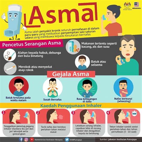asma punca jenis diagnosis rawatan  sesuai