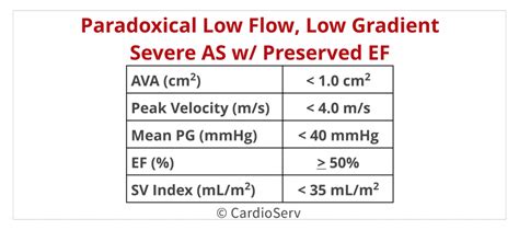 Aortic Stenosis Low Flow Low Gradient What S The Hype