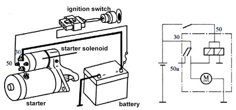 basic ignition system wiring diagram wiring diagram