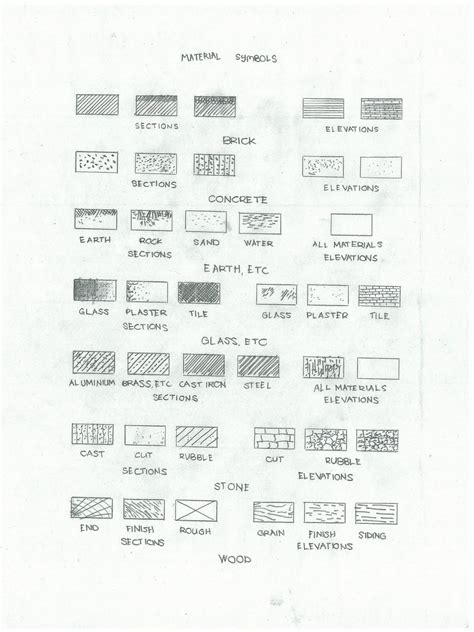 design visualization sjb architectural symbols