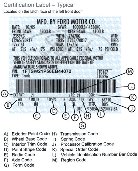 ford rear  identification chart