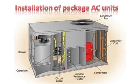 difference  split system  package unit hvac boss