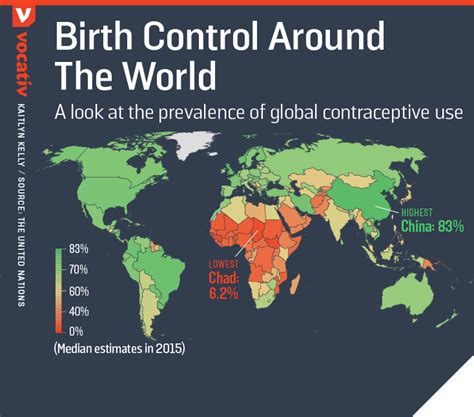 the world s most popular birth control method may surprise you aol news