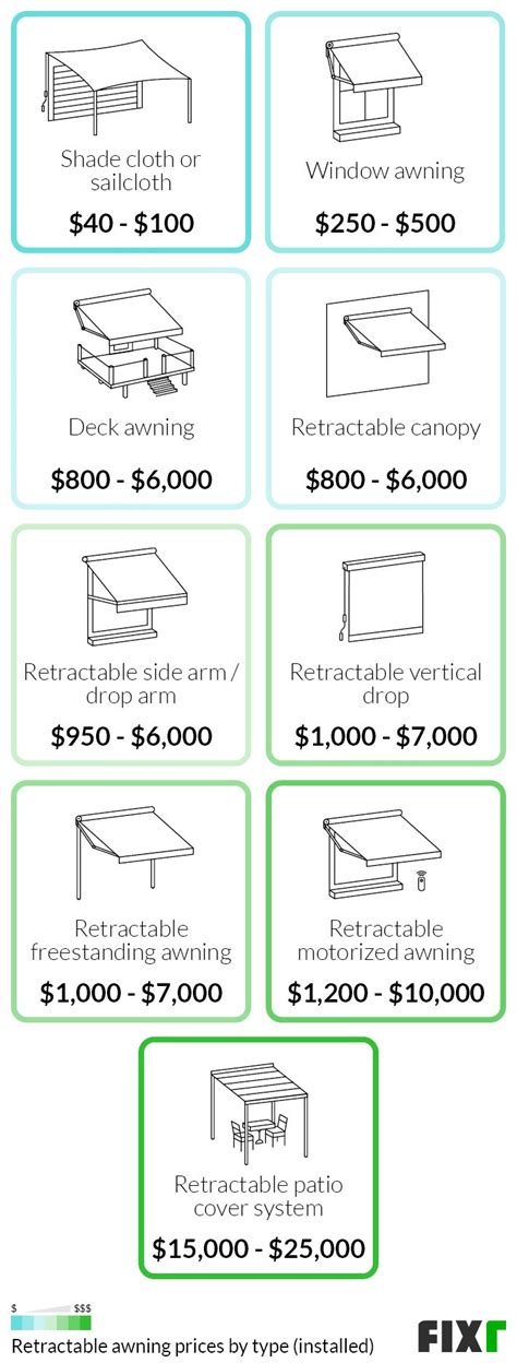 fixrcom cost  install  retractable awning retractable awning prices