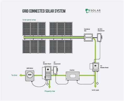 solar power system wiring diagram diagram home solar system wiring diagram full version hd