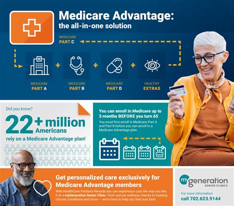 Medicare Advantage Understanding Eligibility Coverage And More