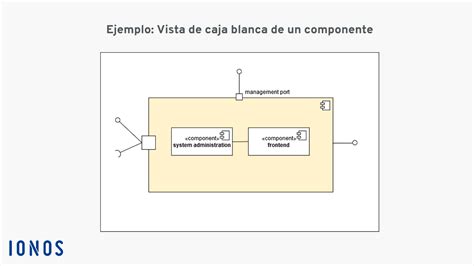 diagrama de componentes uml explicacion creacion  ejemplo ionos mx
