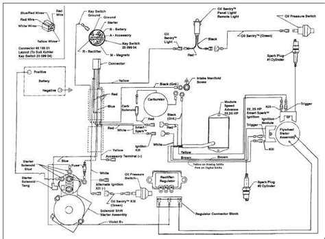 diagram  hp kohler key switch wiring diagram mydiagramonline