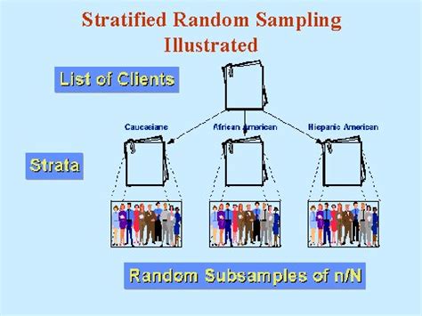 stratified random sampling illustrated