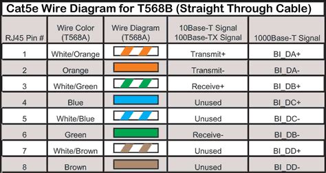 stunning cat     cat patch cable wiring diagram    wiring diagram