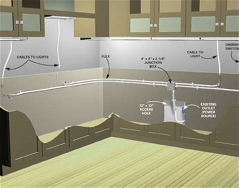 wiring  kitchen diagram