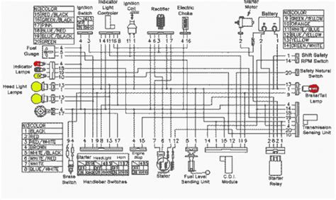 eton dxl  wiring diagram closetal