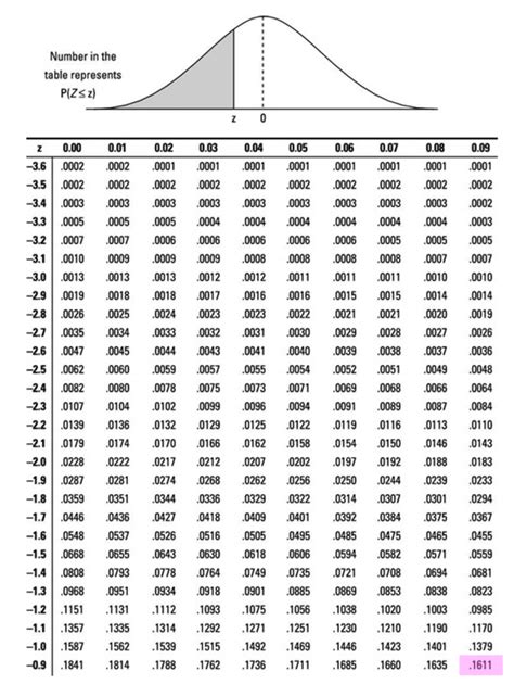 calculate  score statistics math lessons