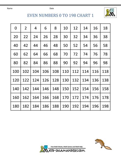 math printables  number charts  math printables  number