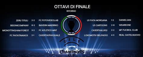 champions cup  risultati degli ottavi  finale ritorno unione italiana leghe fantacalcio