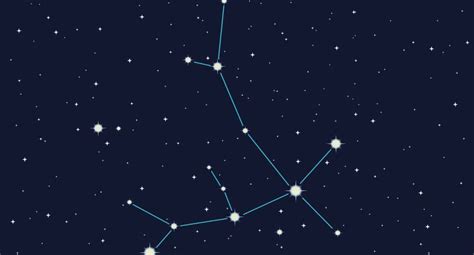 Las Constelaciones ¿qué Son Entérate De Una Vez Escuela